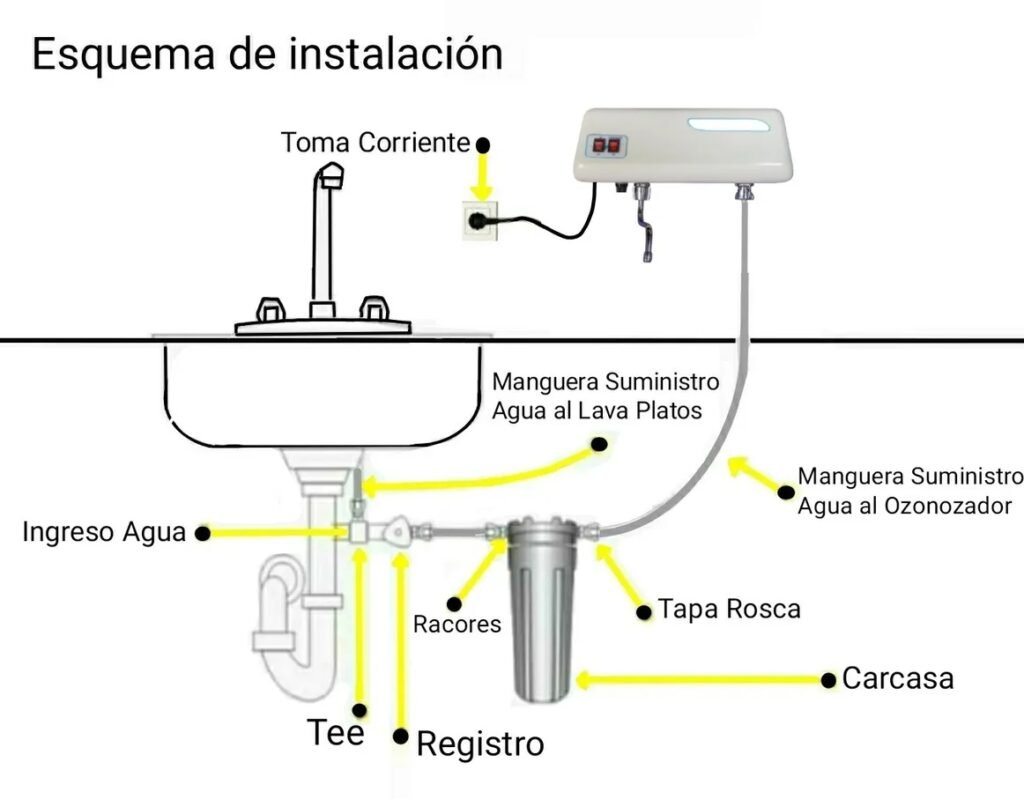 mantenimiento de filtros purificadores de agua en cartagena